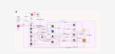 Blockchain Paisley